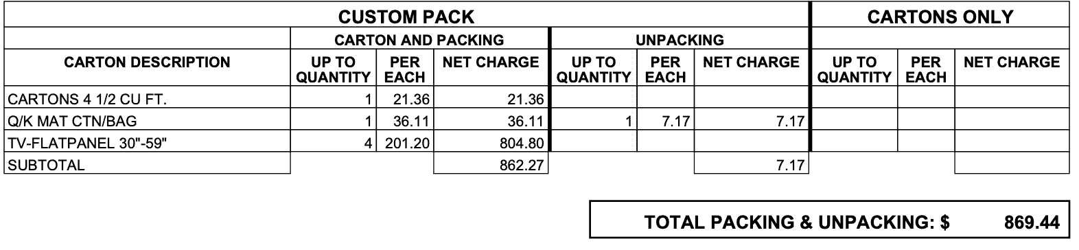 Cost with Packing 4 Televisions