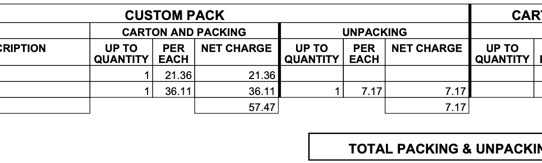 Money Saving Moving Tip-Doing Your Own Packing: Televisions